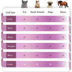 FurEase Pro Deshedding Brush